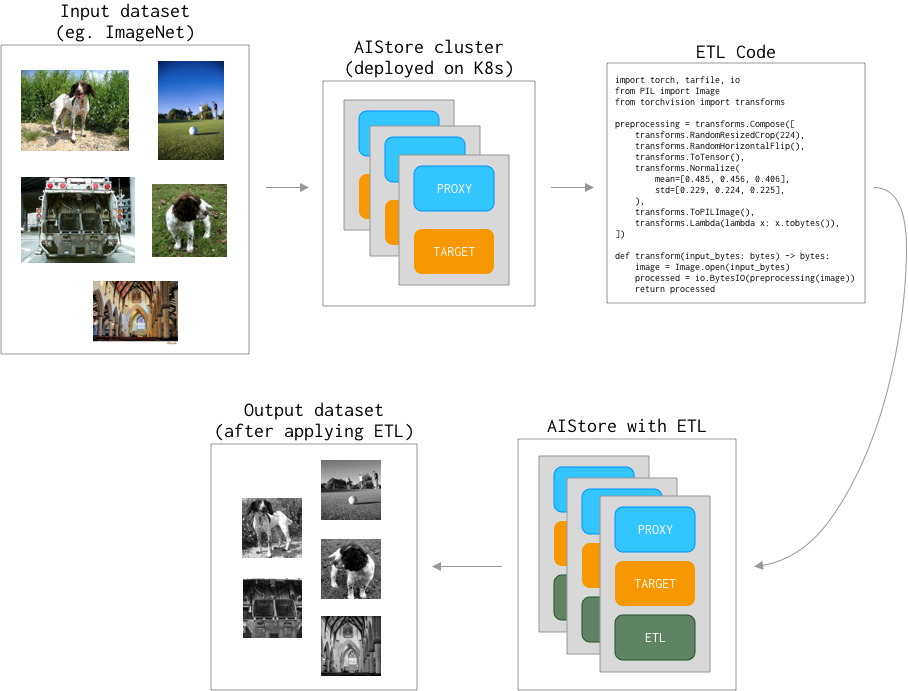 AIS-ETL Overview