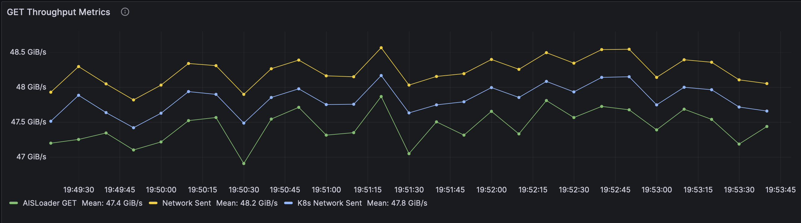 Network with 20-worker clients