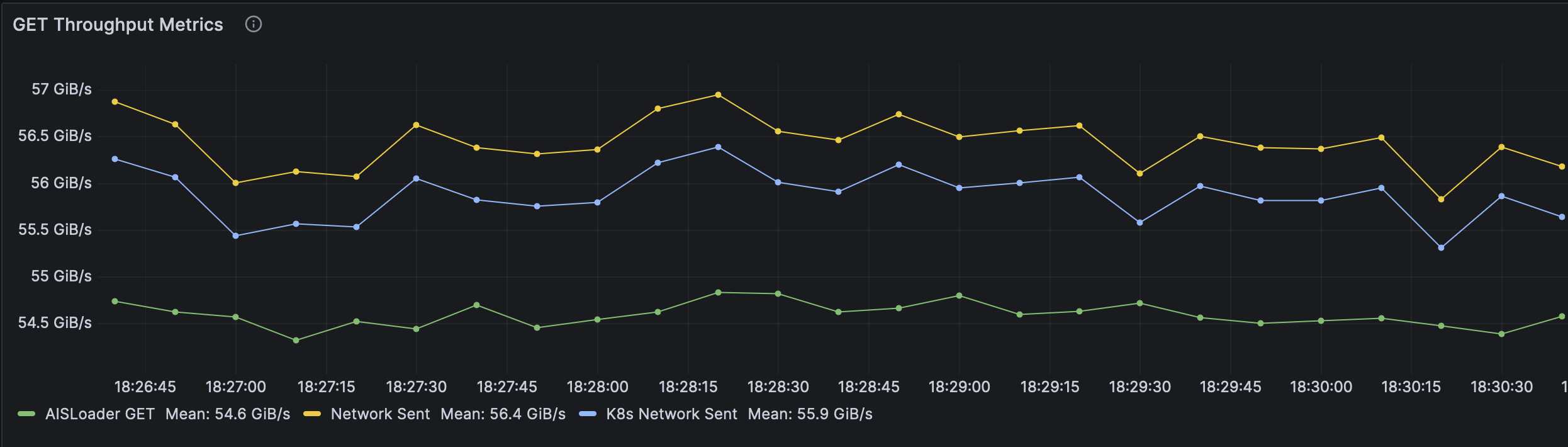 Network filtered by K8s