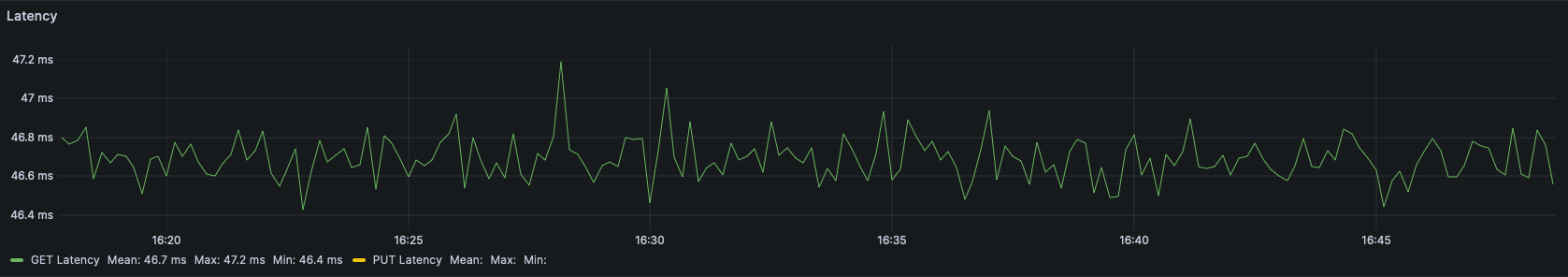 Warm GET latency