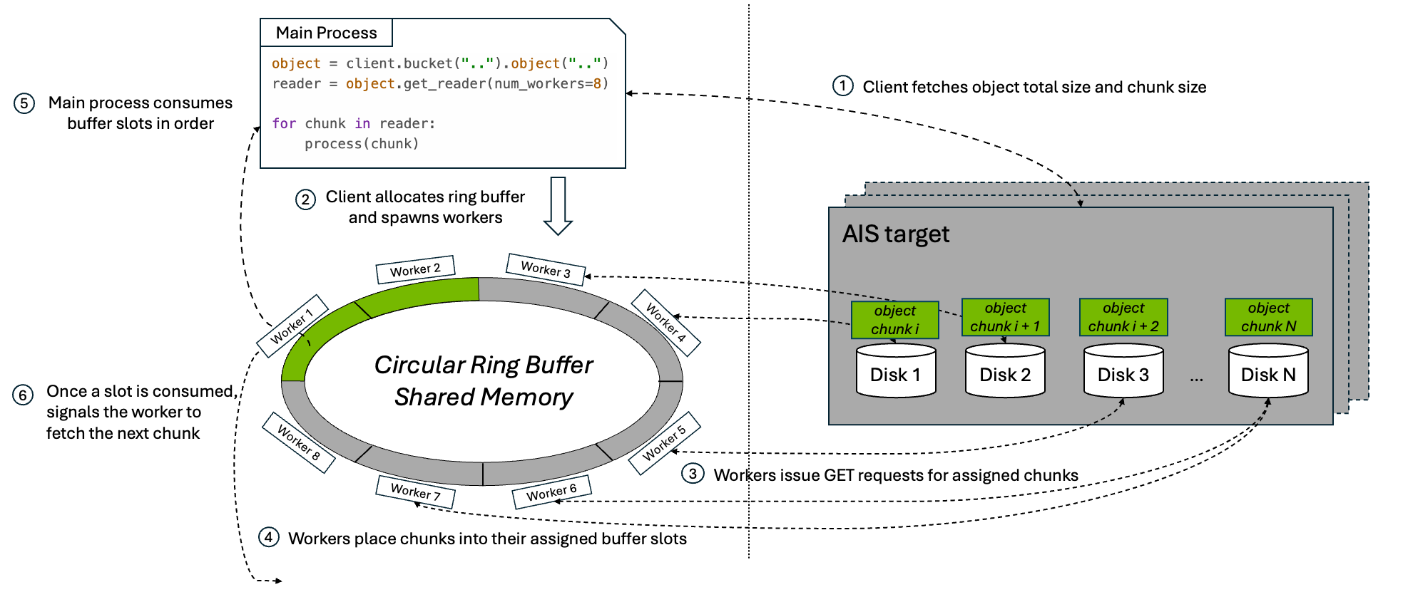 Parallel download streaming workflow