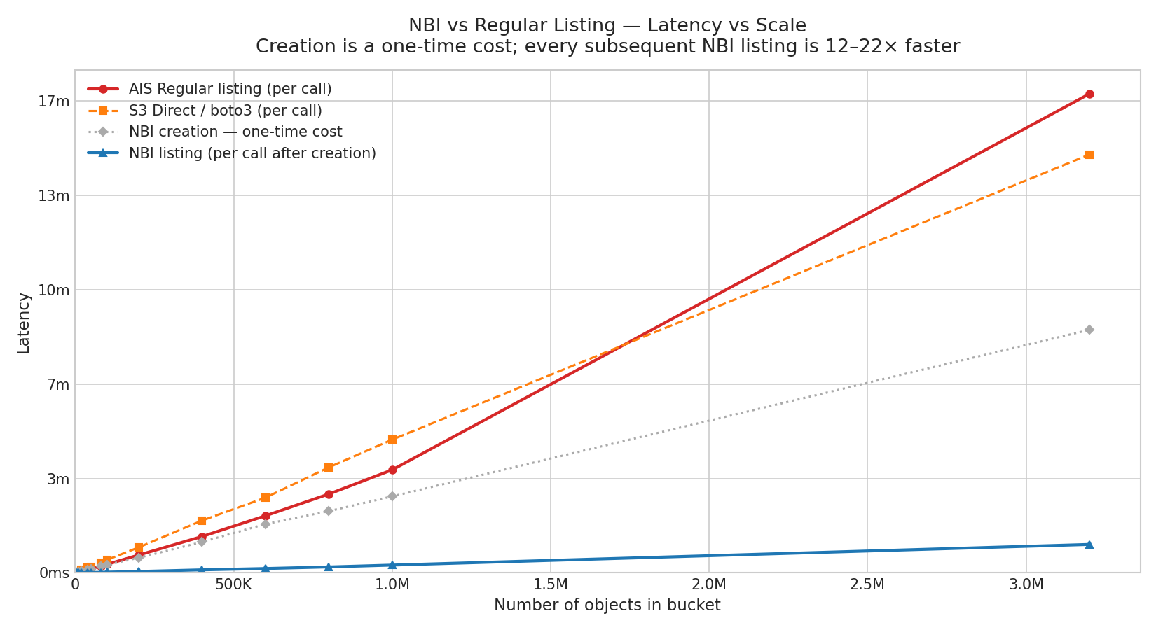 NBI benchmark result