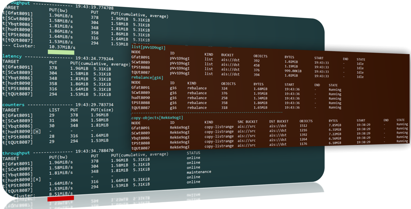 show performance and running jobs