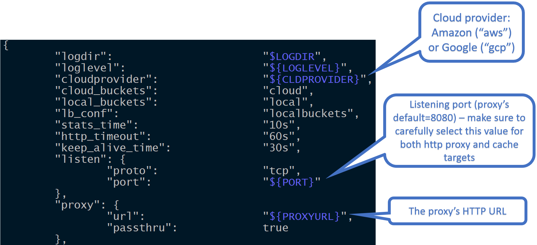 Configuration: TCP port and URL