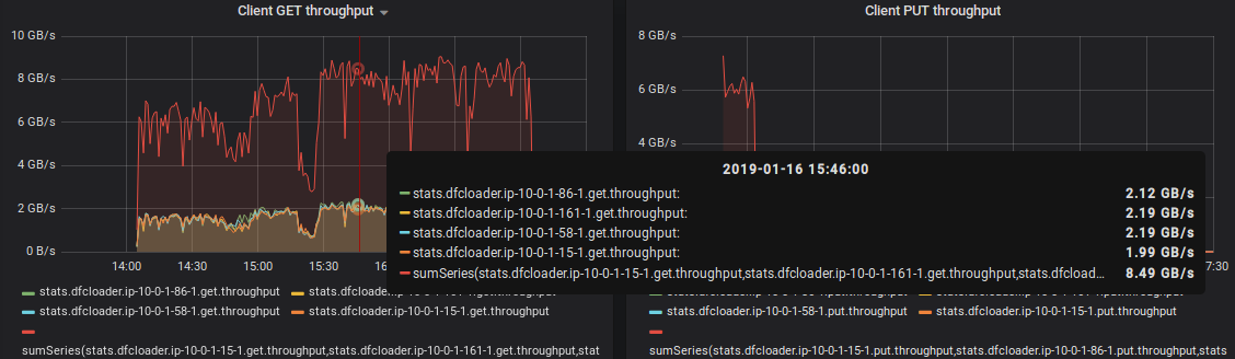 AIS loader metrics