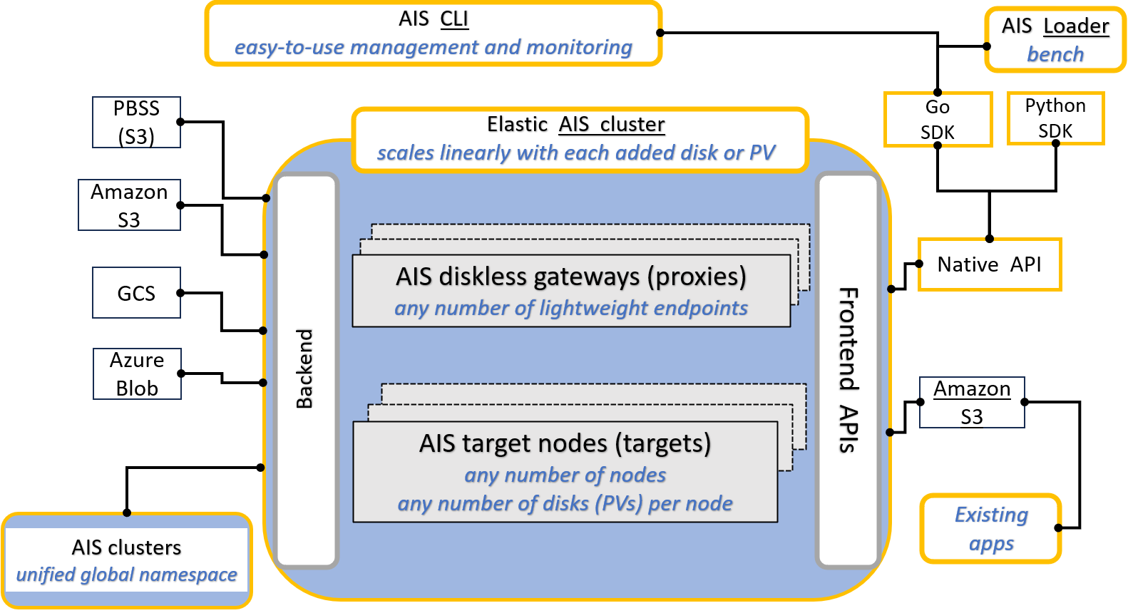 At-a-Glance