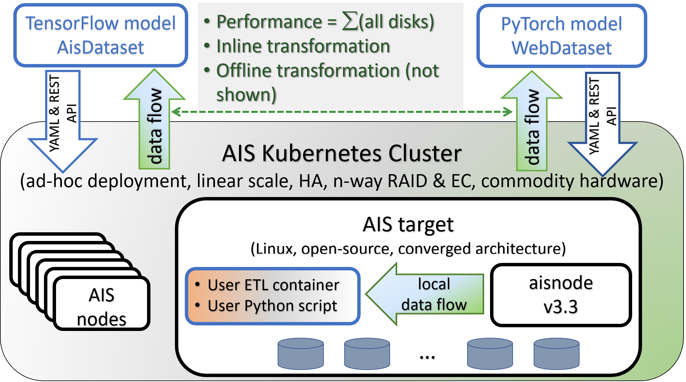 etl-v3.3