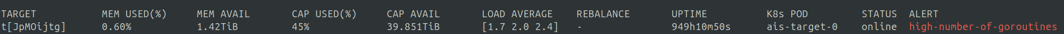 AIS alert: high-number-of-goroutines